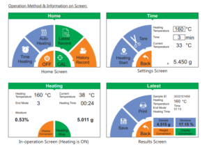 operation method and info on screen on halogen moisture balance